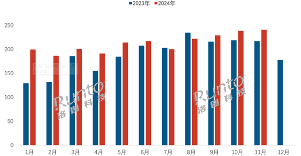 中國(guó)監(jiān)控?cái)z像頭線上銷量創(chuàng)全年最高峰 小米奪雙第一